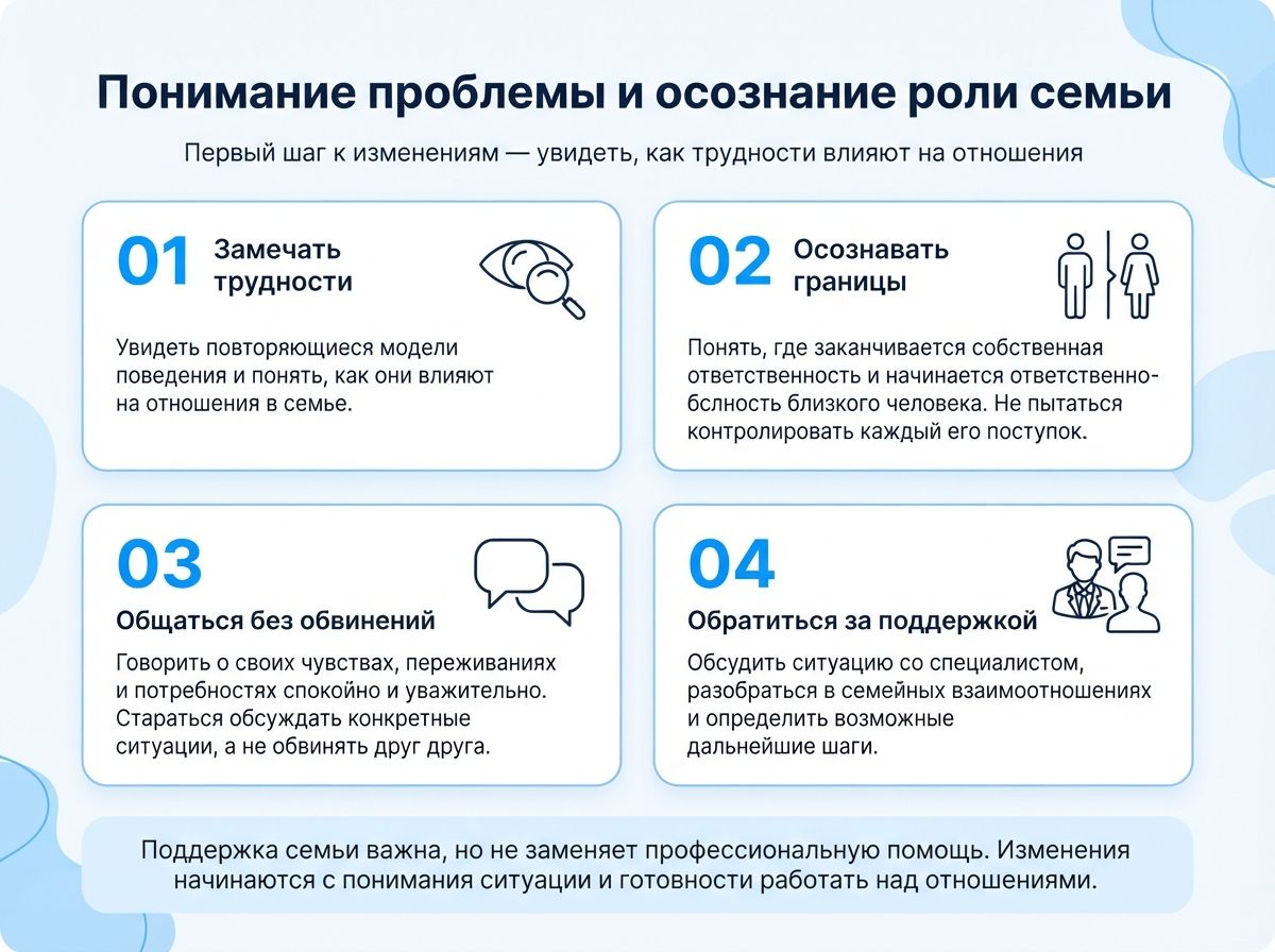 Лечение созависимости инфографика